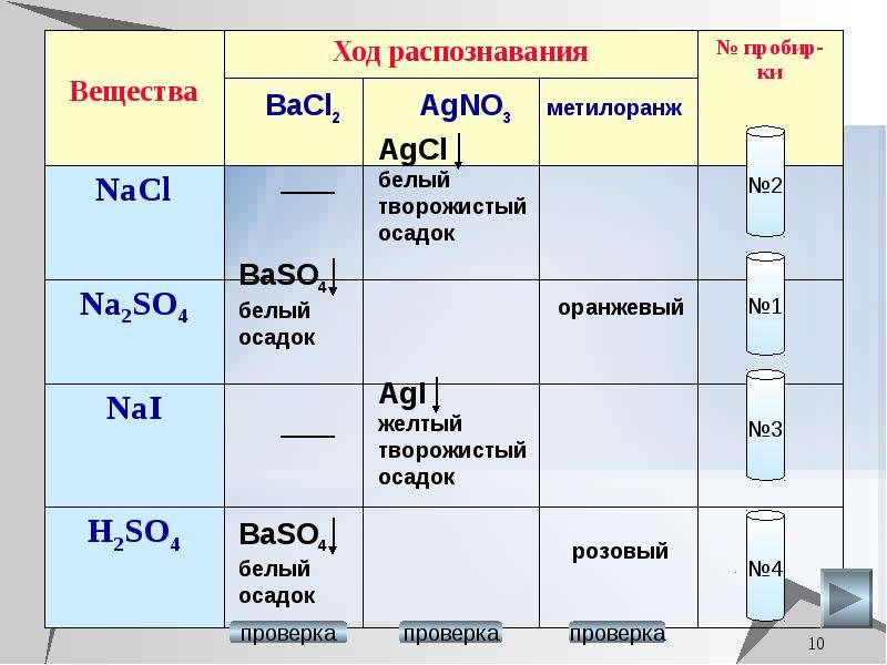 Белый осадок вещества. Осадок в химии. Белый осадок химия вещества. Качественные реакции белый осадок. Белые осадки в химии.