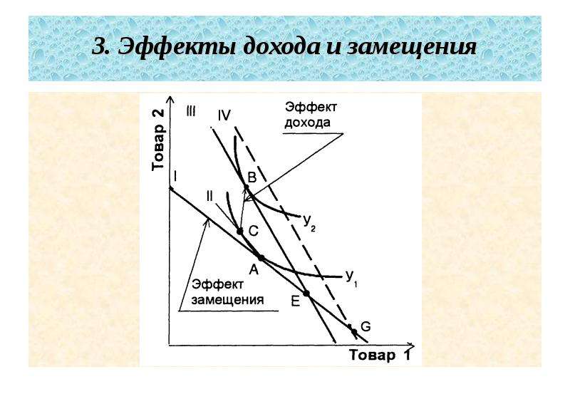 Эффект дохода и эффект замещения презентация