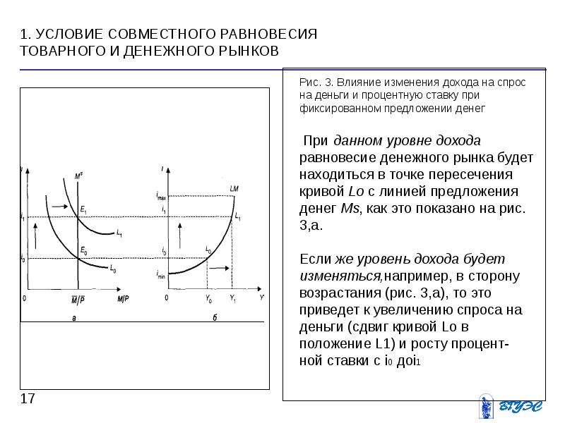 Равновесие на денежном рынке презентация