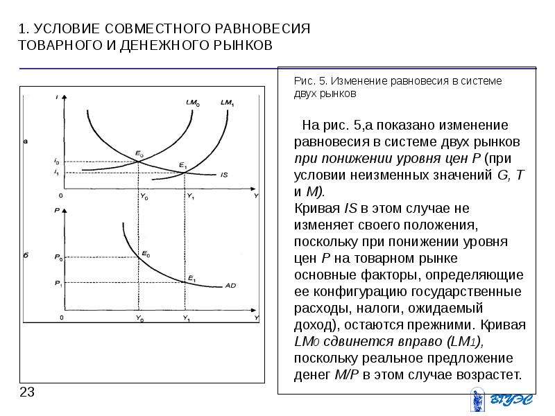 На рисунке показана кривая is характеризующая равновесие на товарном рынке