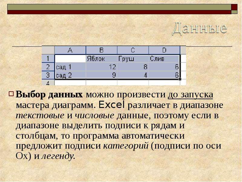 В электронной таблице построена диаграмма укажите подписи данных