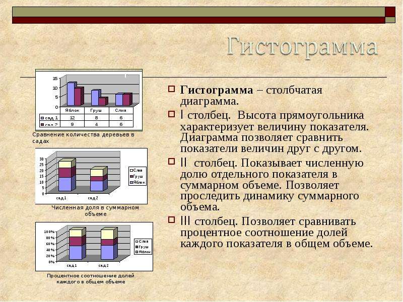 Что обозначает первый столбец в диаграмме psd