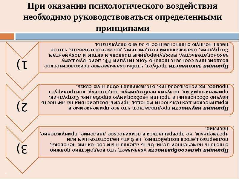 Экспертиза психологического воздействия.  Субъект психологического воздействия. Психологическое воздействие. 1. Понятие психологического воздействия. Методы правомерного психологического воздействия.