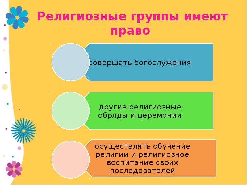 Группа имеем право. Права религиозных групп. Религиозные группы имеют право. Цель религиозной группы. Права Религ группы.