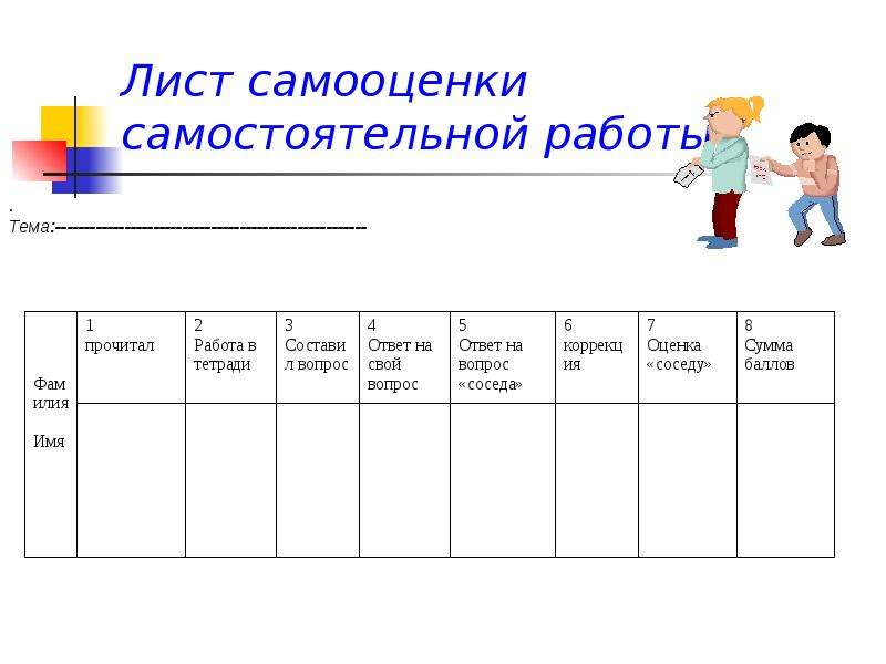 Обобщение опыта по теме самообразования. Лист активности учащегося. Самооценка обобщенного опыта работы:. Таблица самооценивания самостоятельной работы по теме части речи\.