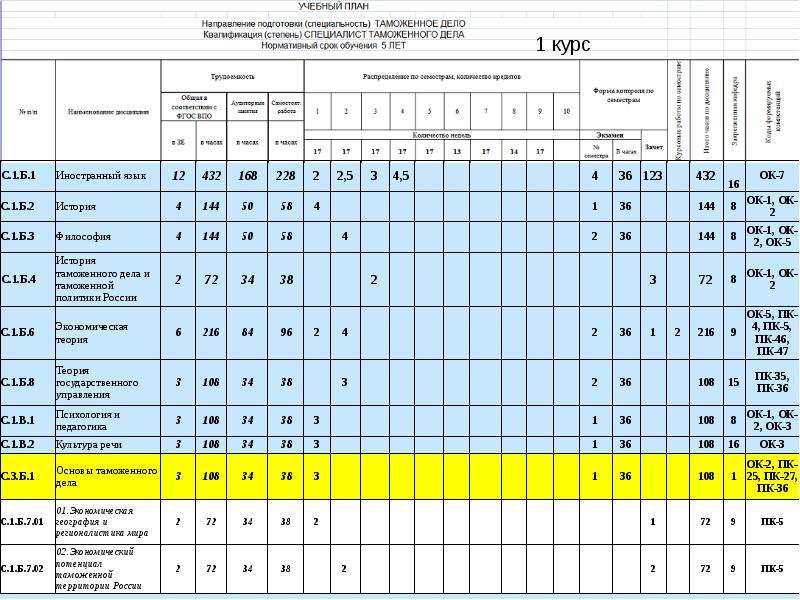 Таможенное дело учебный план