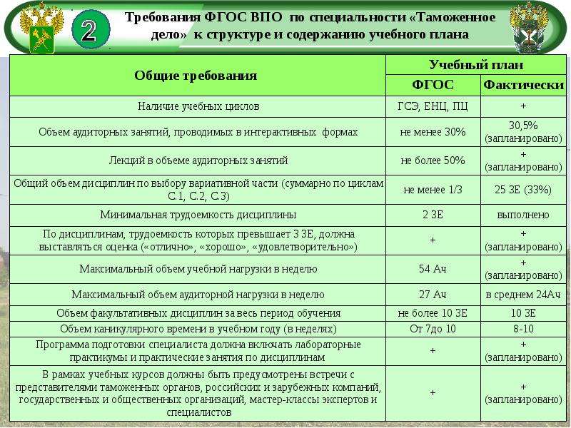 Таможенное дело учебный план - 80 фото