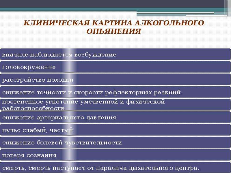 Признаки опьянения. Клинические критерии алкогольного отравления. Клинические проявления алкогольного опьянения. Клиническая картина алкогольного опьянения. Клинические признаки алкогольного опьянения.