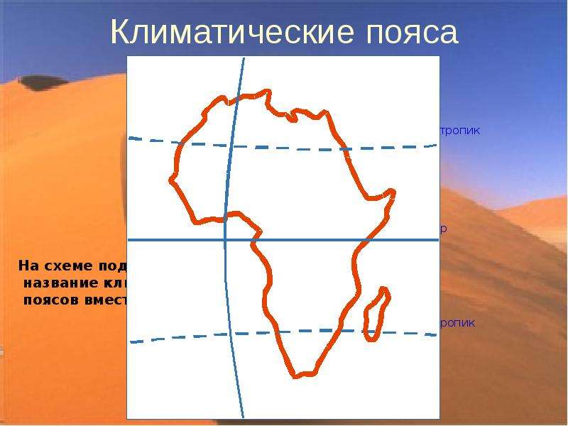 Крайние точки климатических поясов. Четыре крайние точки Африки. Крайние точки Африки и их географические координаты. Крайние точки Восточный материковый путь.