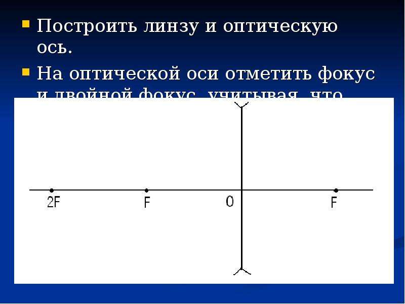 Оптическая ось линзы. Ось линзы. Постройте оптическую ось. Построить линзу и оптическую ось.