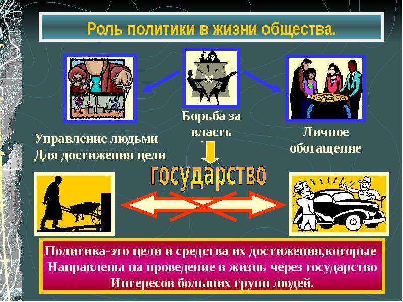 Презентация на тему политика