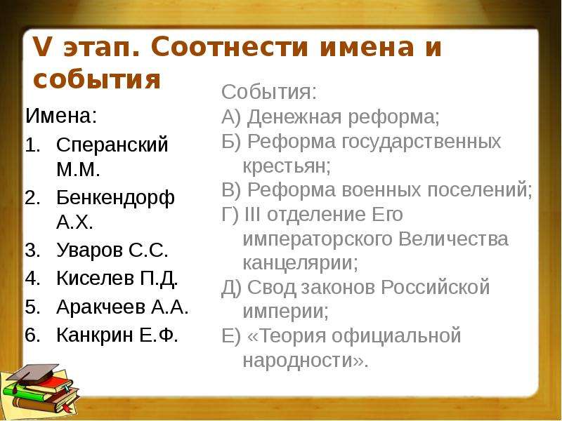 Установите соответствие имена деятелей. Голицын Сперанский Корф Киселев Канкрин. Соотнесите имена и события. Сперанский Бенкендорф Киселев Канкрин. Соотнесите события и личности.