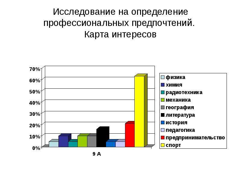 Карта моих интересов