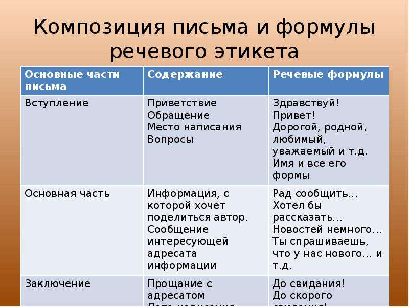 В начале презентации вы выберете следующую этикетную формулу общения