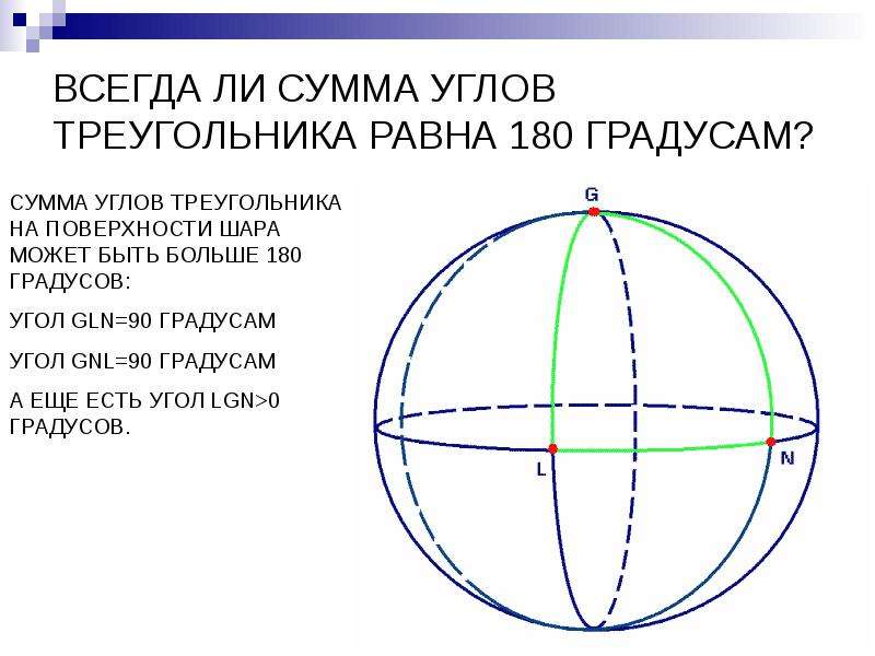 Сумма углов равна 90 градусов. Сумма углов треугольника может быть больше 180. Треугольник с суммой углов больше 180. Сумма углов треугольника 270 градусов. Угол больше 180 градусов.