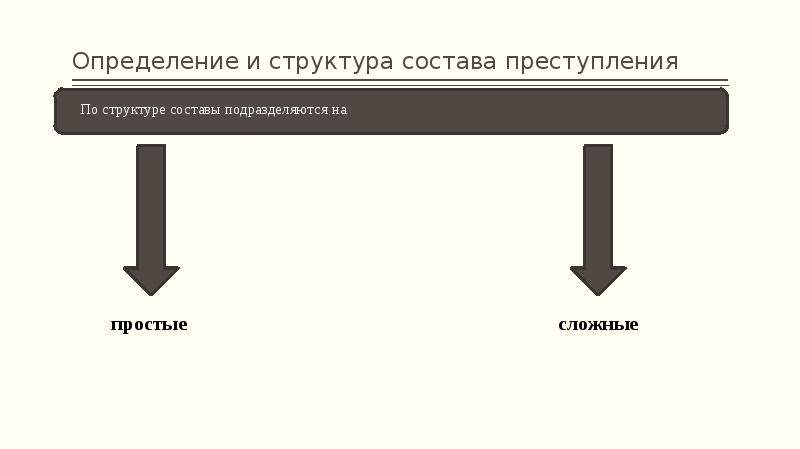 Состав преступления как основание уголовной ответственности презентация