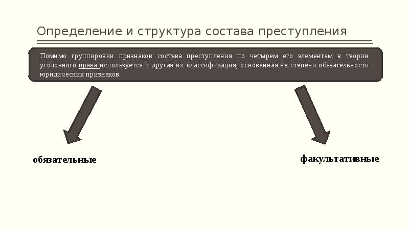 Состав преступления как основание уголовной ответственности презентация