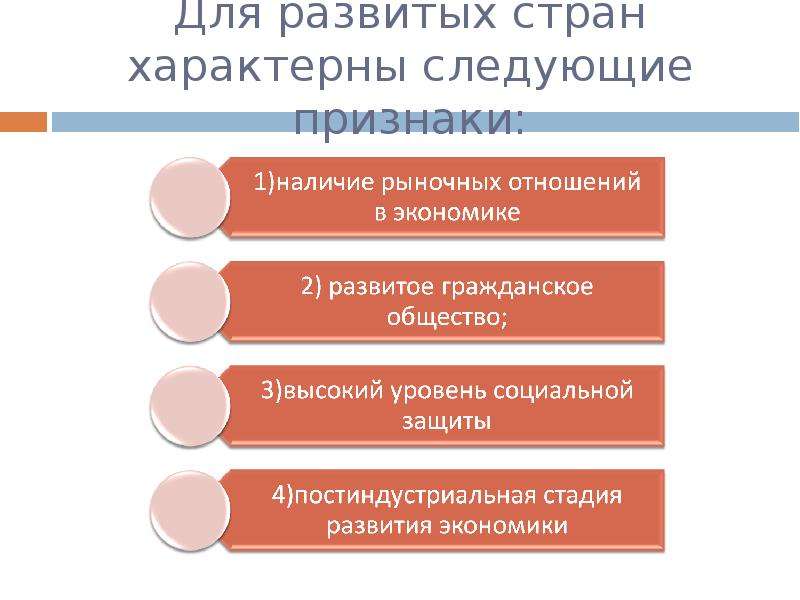 Особенности экономики развитых стран индивидуальный проект