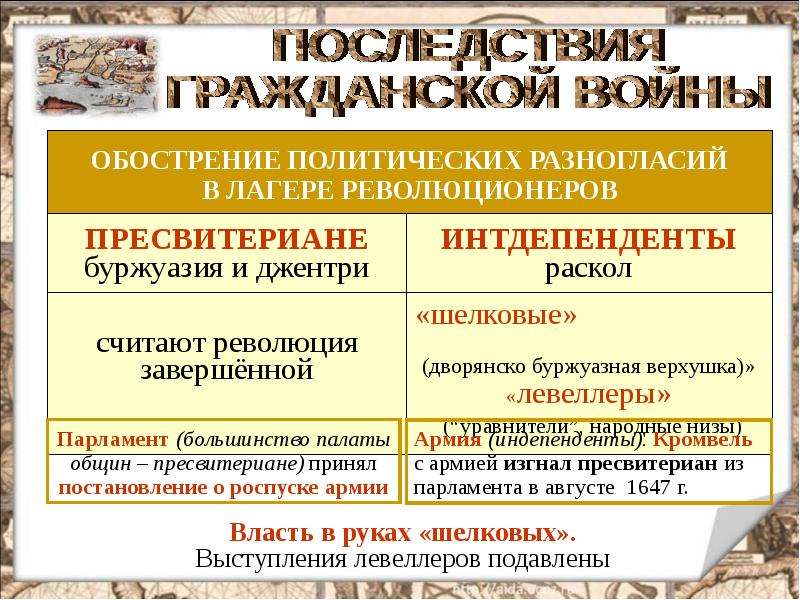 Пресвитериане. Пресвитериане в английской революции. Последствия английской буржуазной революции 17 века. Последствия буржуазной революции в Англии. Последствия английской революции.