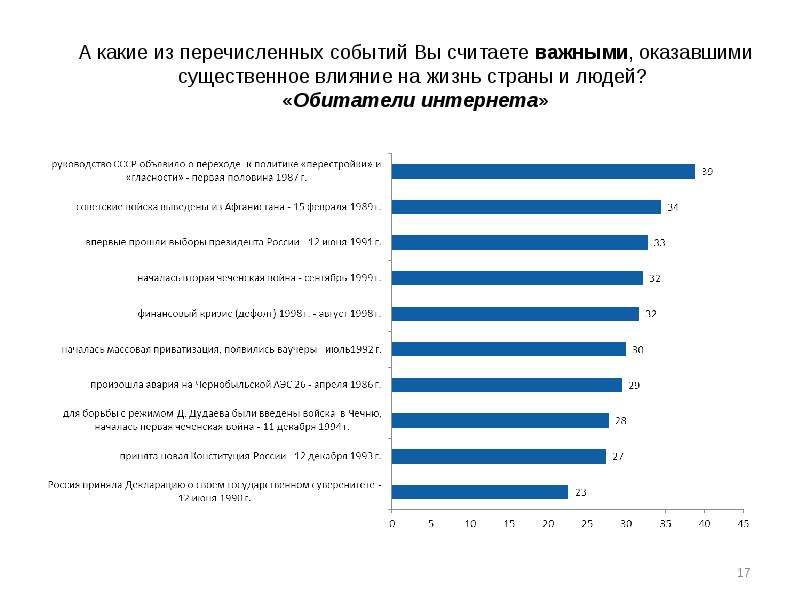 Событие и считает. Событие оказавшее влияние на жизнь. События оказавшие влияние на Вашу жизнь. События оказавшие влияние на Вашу жизнь в анкете примеры. Перечислите события повлиявшие на.