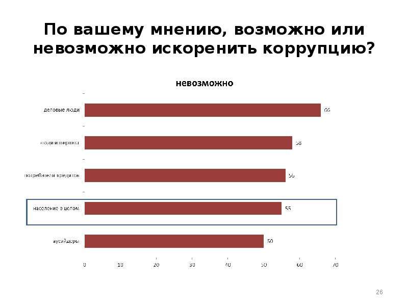 Как писать не возможно или невозможно