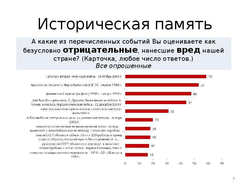 Историческая память презентация