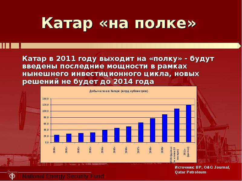 Потенциальные рынки:  насколько востребованы российские запасы?    Константин Симонов    Москва  20 апреля   2011, слайд №10