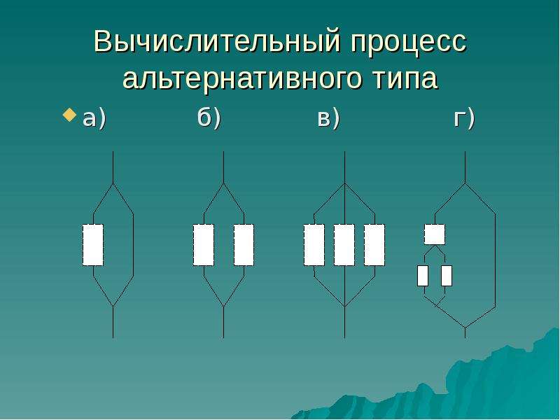 Альтернативный тип. Вычислительный процесс. Способы вычислительного процесса. Типы вычислительных процессов. Блока (вычислительный) «процесс».