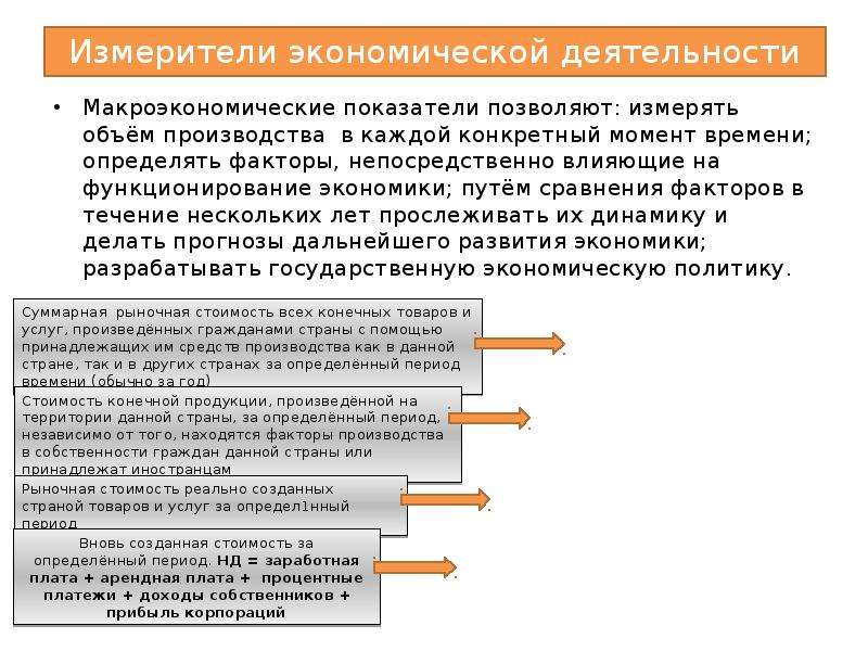 Измерители экономической деятельности план егэ