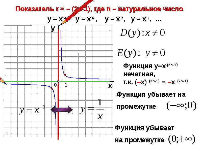 Показатель функции. Функция 1/х. Показатель р 2n, где n натуральное. Степенная функция у=х1/2n. Степенная функция 11 класс.