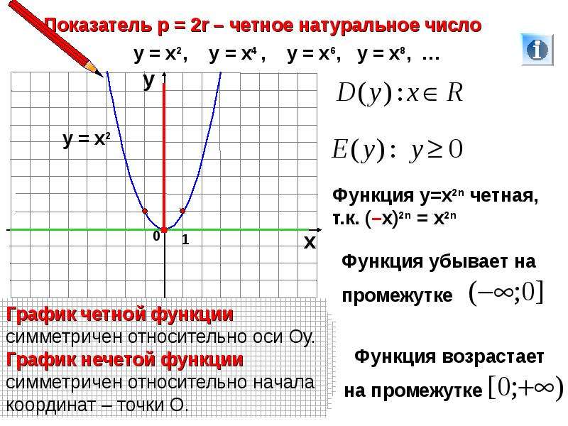 Функция x 2 четная. Область определения четной функции. Степенная функция 11 класс. Функция f x чётная. Как определить чётность и нечётность функции.