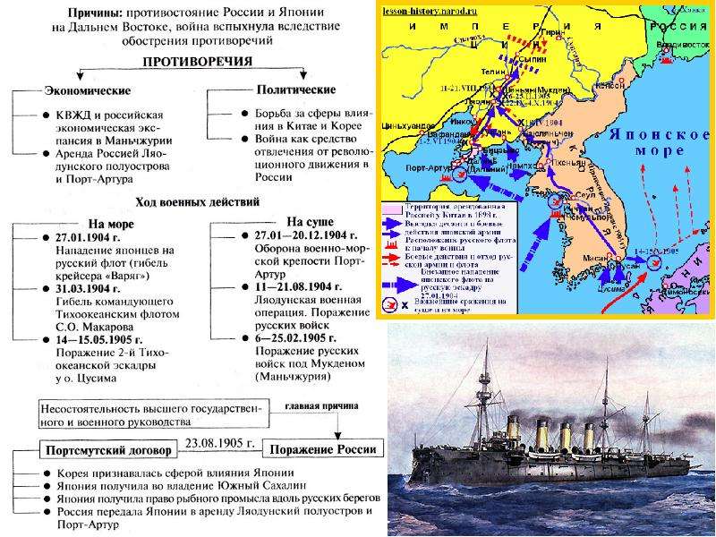 Внешняя политика россии в начале 20 века презентация