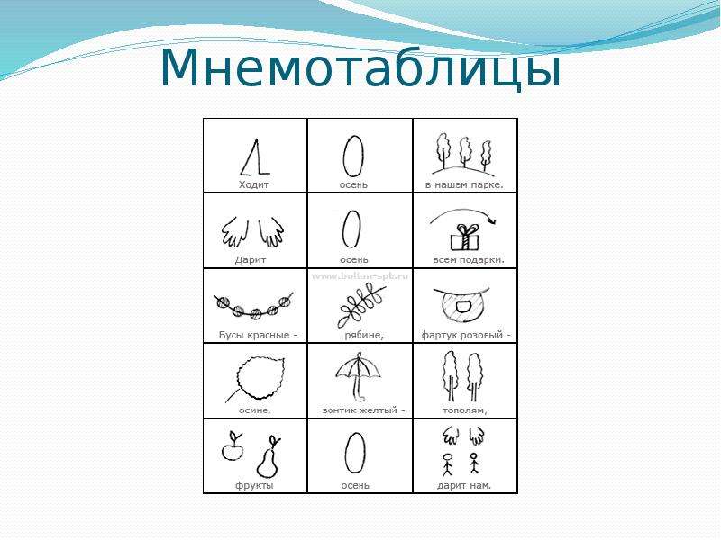 Картинки мнемотаблицы для дошкольников в картинках