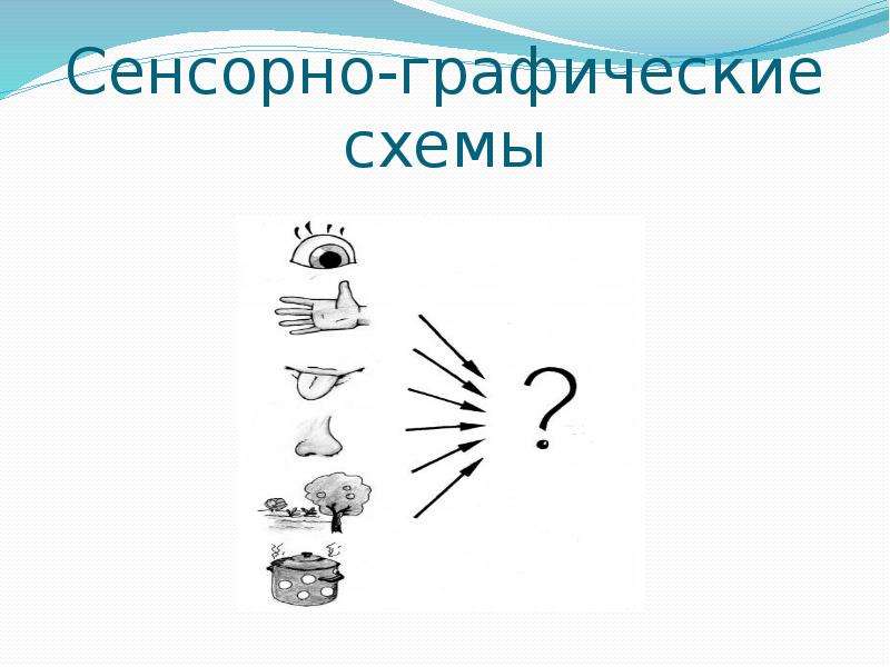 Графическая схема. Сенсорно-графические схемы. Воробьева сенсорно графические схемы. Сенсорно графическая схема воробьёва в.к.