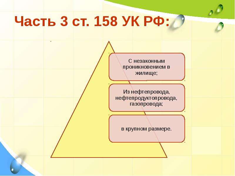 158.1. 158 Часть 3 уголовного кодекса. 3 Ст 158 УК РФ. 158 УК РФ часть 4. Ст 158 часть 3.