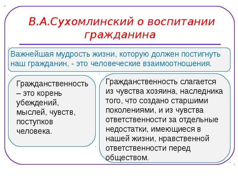 Воспитание гражданина. Сухомлинский о воспитании. Воспитание гражданственности Сухомлинский. Сухомлинский цитаты о воспитании. Сухомлинский о гражданском воспитании.