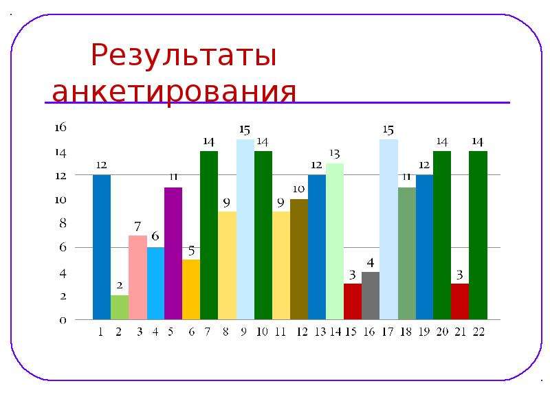 Диаграмма результатов опроса. Итоги анкетирования. Итоги анкетирования картинка. Результаты анкетирования рисунок. Картинка Результаты анкеты.