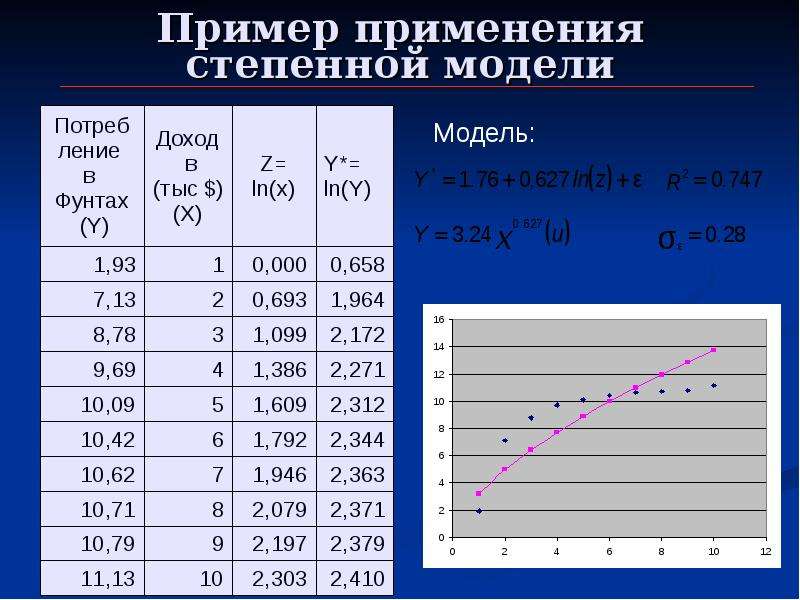 Степенный это. Степенной моделью. Нелинейная степенная модель. Степенная шкала примеры. Степенная модель общий вид.