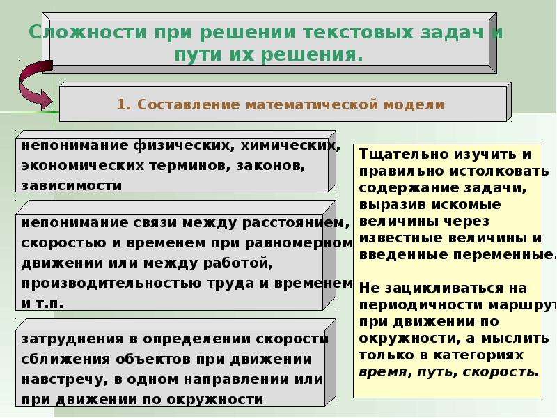 Подход к решению задач. Подходы к решению задач. Подход к решению задачи виды. Подход при решении задач. Методический подход решения текстовых задач.