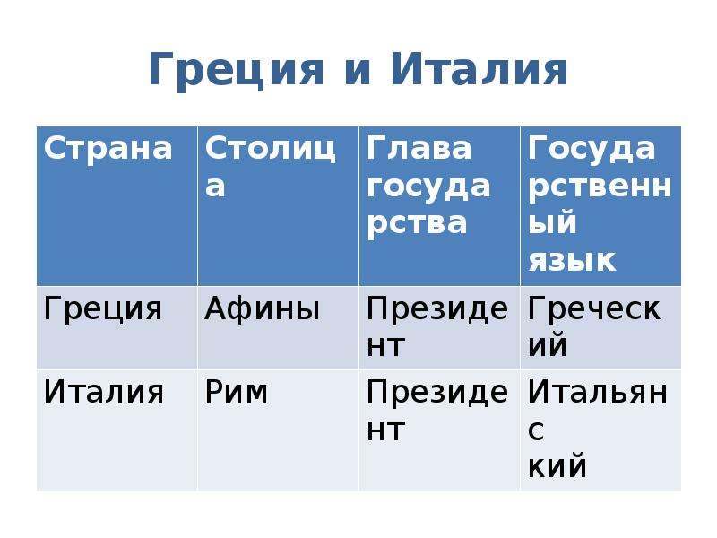 Презентация по окружающему миру 3 класс на юге европы греция