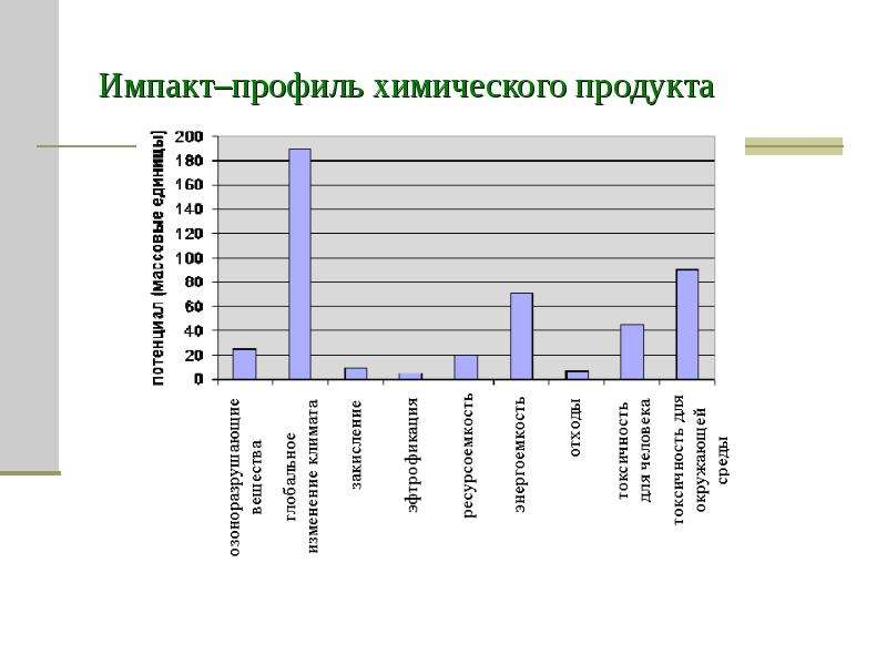 Зеленая химия фото