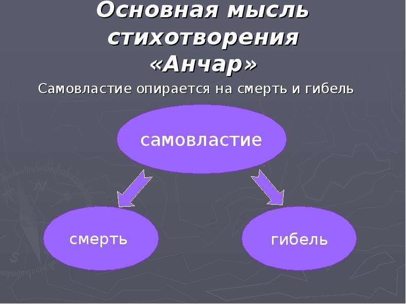 Анчар анализ. Основная мысль стихотворения Анчар. Идея стихотворения Анчар. Главная мысль стихотворения Анчар Пушкина. Идея стихотворения Анчар Пушкина.