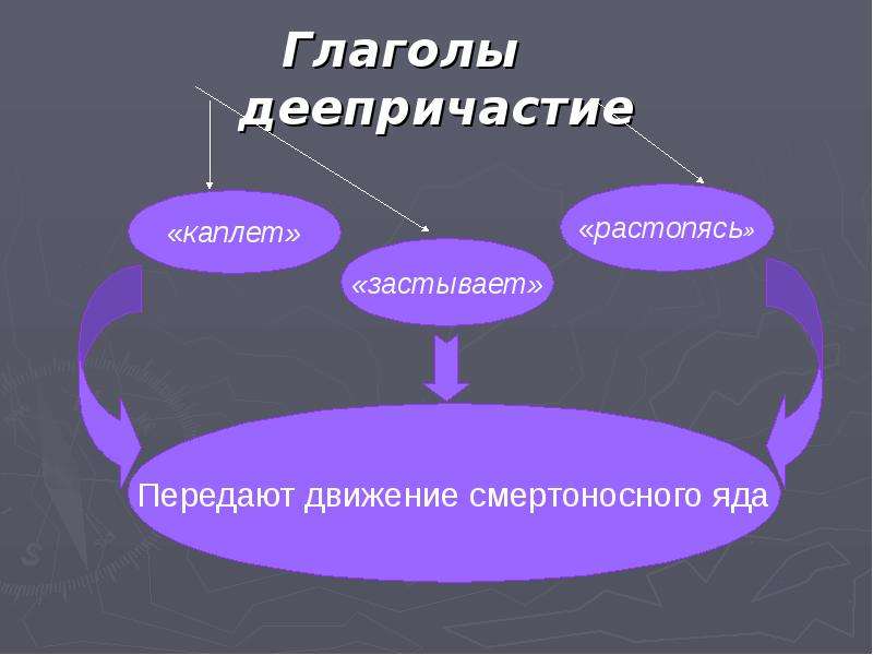 Система образов стихотворения