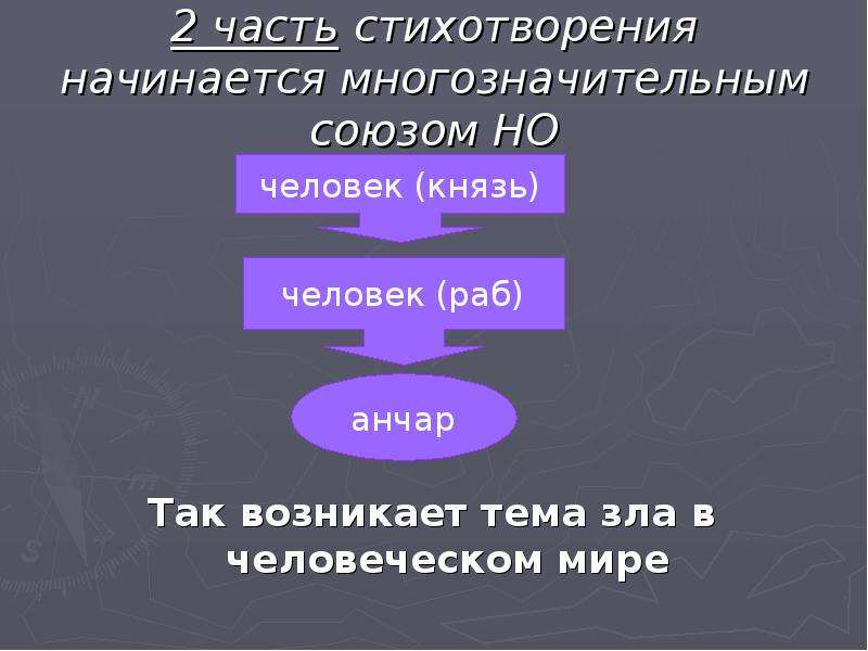 Анчар средства выразительности. Части стихотворения. Тема стихотворения Анчар Пушкина. Композиция стихотворения Анчар Пушкина. Композиция стихотворения Анчар.