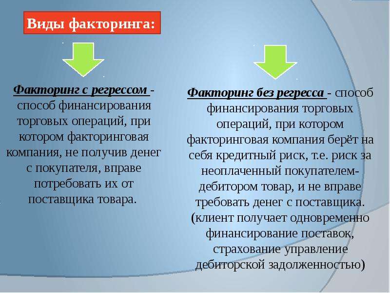 Факторинг с регрессом и без регресса разница. Виды факторинга. Факторинг виды факторинга. Факторинг с регрессом и без регресса. Виды факторинга регрессный и безрегрессный.