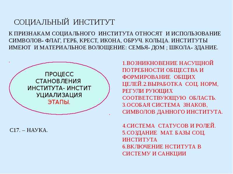 Презентация на тему социальные институты