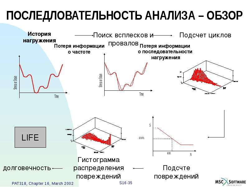 5 обзор и анализ. Аналитический обзор.