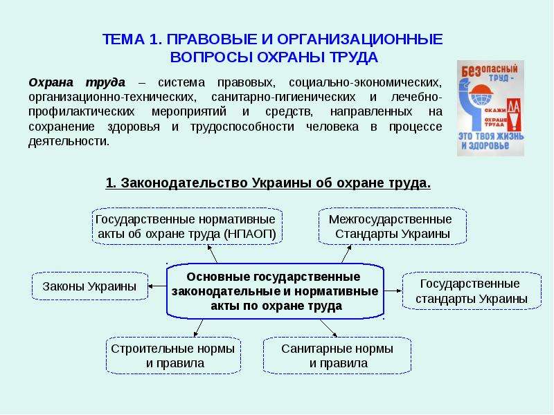 Вопросы нормативно. Организационные основы охраны труда на производстве. Нормативные основы охраны труда на предприятии. Правовые нормативные и организационные основы охраны труда. Правовая база охраны труда.