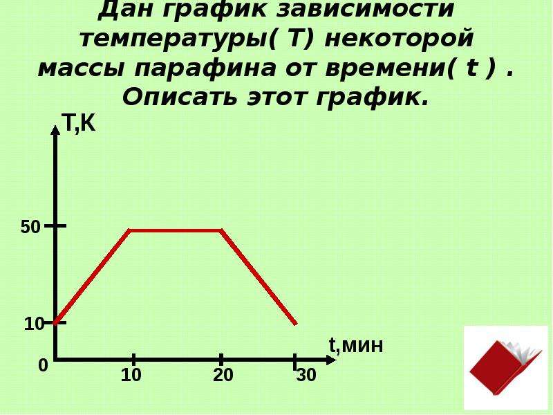 График зависимости плавления. График зависимости температуры от времени. Uhfabr pfdbcbvjcnb ntvgbhfnehs JN Dhtvtyb. График зависимости темпретур. График зависимости температуры вещества от времени.