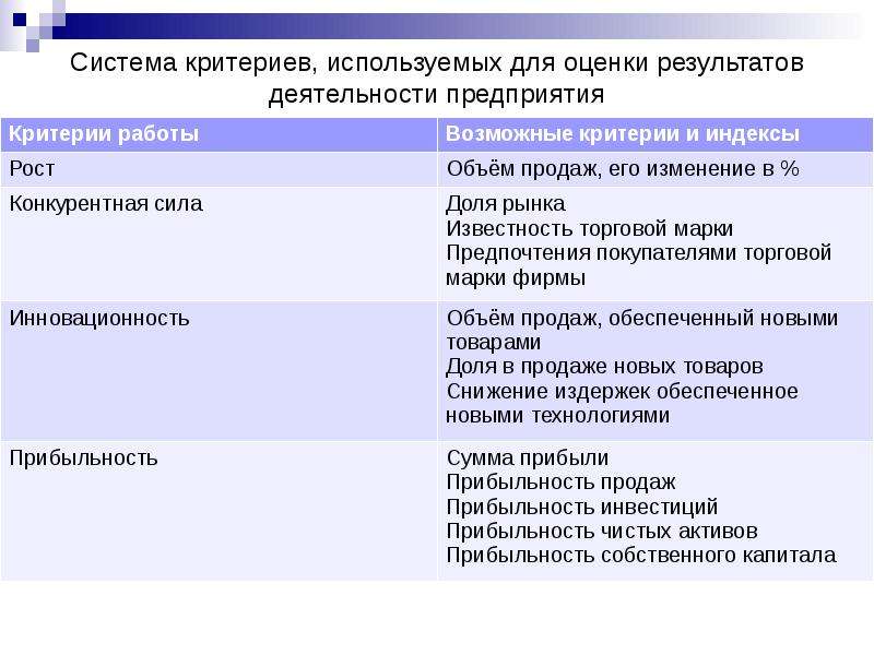 Объекты и цели предпринимательской деятельности